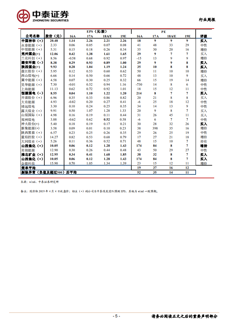 煤炭行业定期报告：经济数据回暖，看好板块近期超额收益.pdf 第5页
