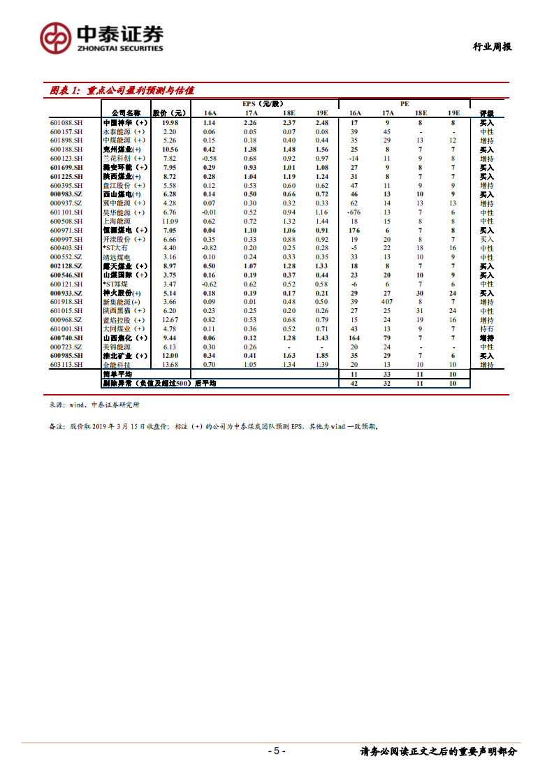 煤炭行业定期报告：煤矿陆续复产、需求减弱，动力煤价预计继续回落.pdf 第5页