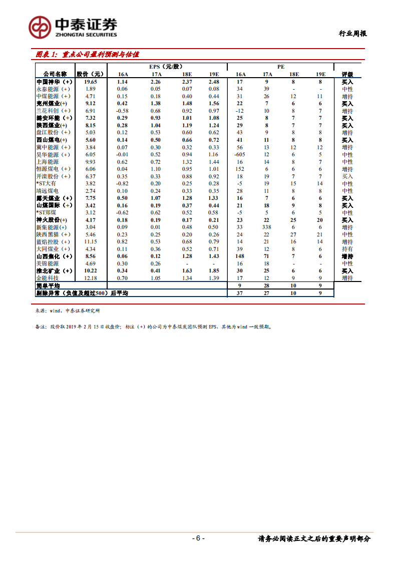 煤炭行业定期报告：煤矿陆续复产、终端高库存，港口煤价上涨空间有限.pdf 第6页