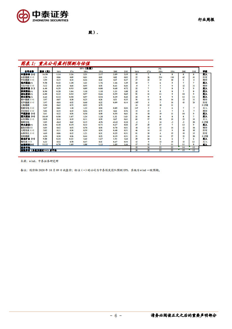 煤炭行业定期报告：山西省组建能源巨头，动力煤价高位震荡-20201009.pdf 第6页
