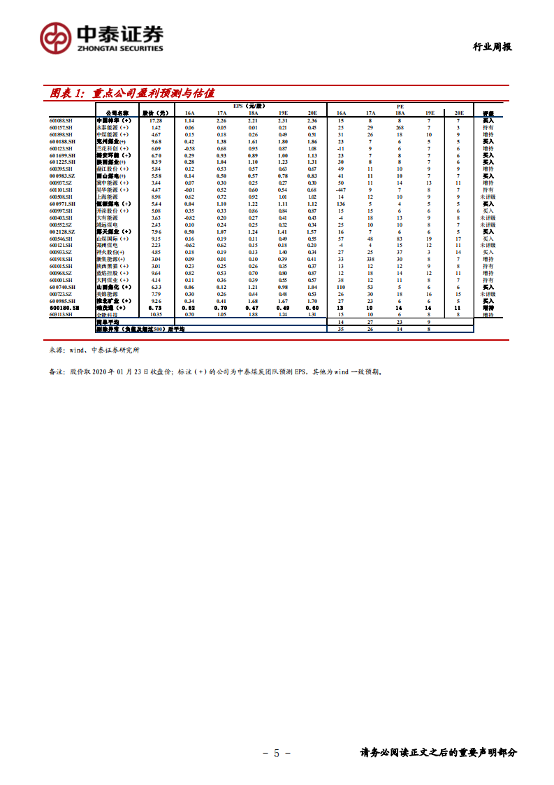 煤炭行业定期报告：疫情异化周期节奏但不改原有方向-200202.pdf 第5页