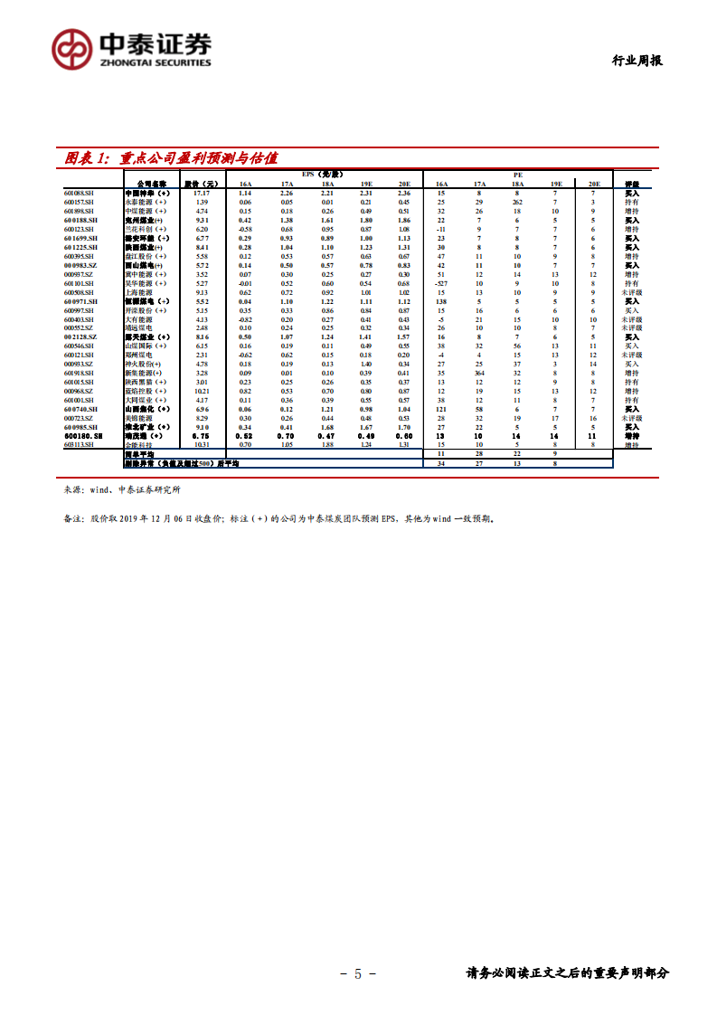 煤炭行业定期报告：政治局会议传递积极信号，继续看好超跌反弹-191208.pdf 第5页