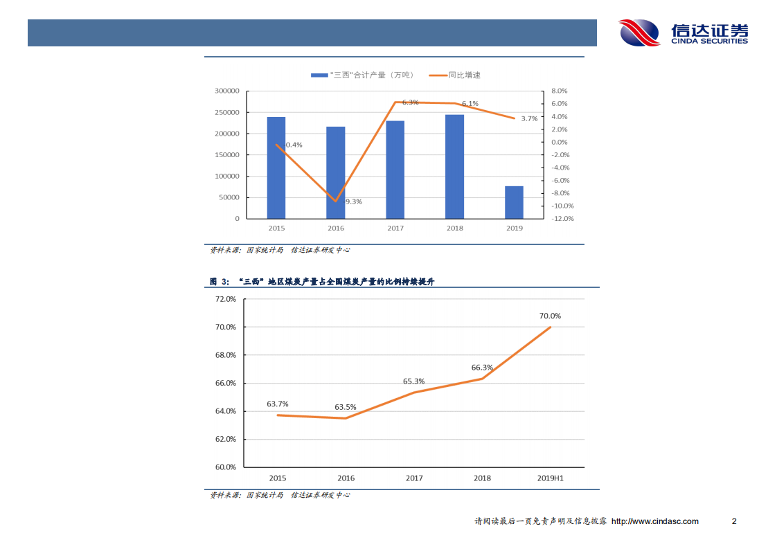 煤炭行业浩吉铁路（原蒙华铁路）：贯通南北煤运的&ldquo;大动脉&rdquo;即将通车-190923.pdf 第6页