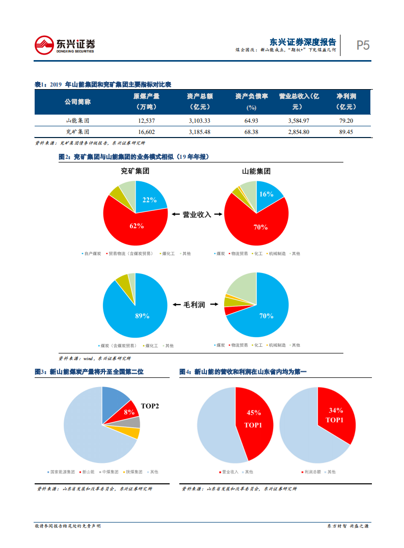 煤炭行业煤企国改系列报告一：煤企国改，新山能成立，&ldquo;期权+&rdquo;模式下兖煤益几何-20200809.pdf 第5页