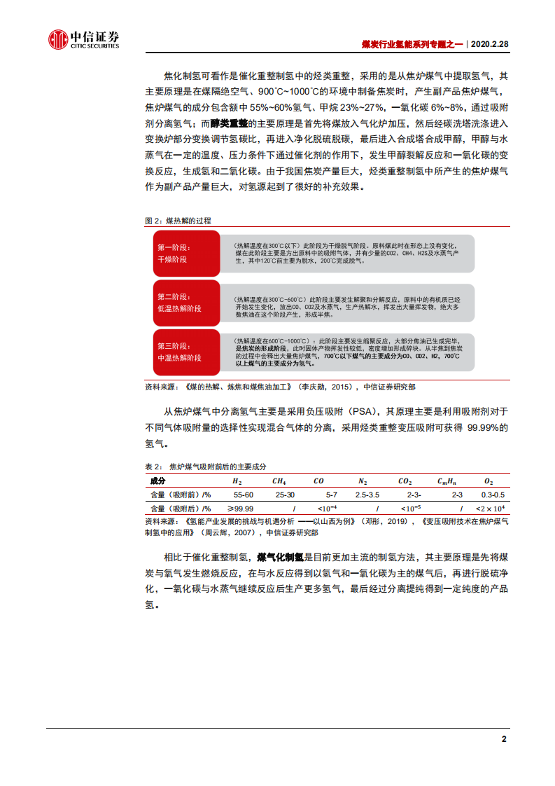 煤炭行业氢能系列专题之一：煤制氢，传统技术迎来新催化剂-200228.pdf 第4页