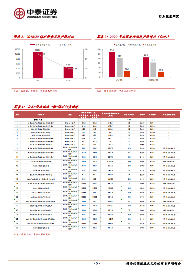 煤炭行业深度报告：供应短缺时代开启，行业景气度向上-210613.pdf 第5页