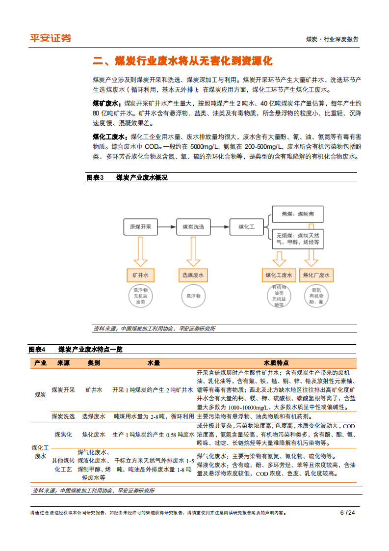 煤炭行业深度报告：矿井水资源化空间广阔，煤层气碳减排效益显著-210209.pdf 第6页