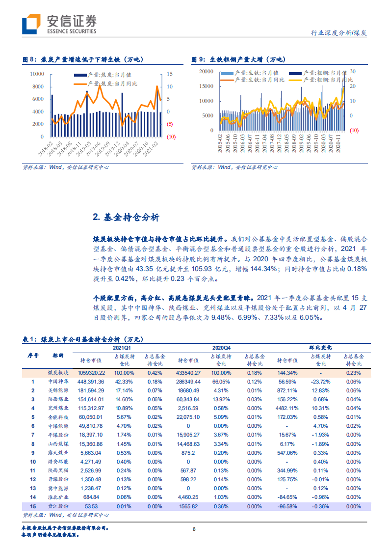 煤炭行业深度分析：价格进入上升周期，盈利大幅提升-210509.pdf 第6页