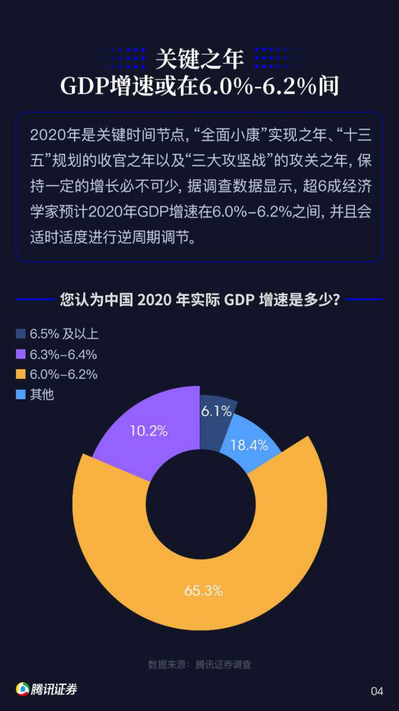 腾讯：金融行业2020投资趋势洞察白皮书：凝聚百位资深大咖智慧，“解构+推演”新风口.pdf 第5页