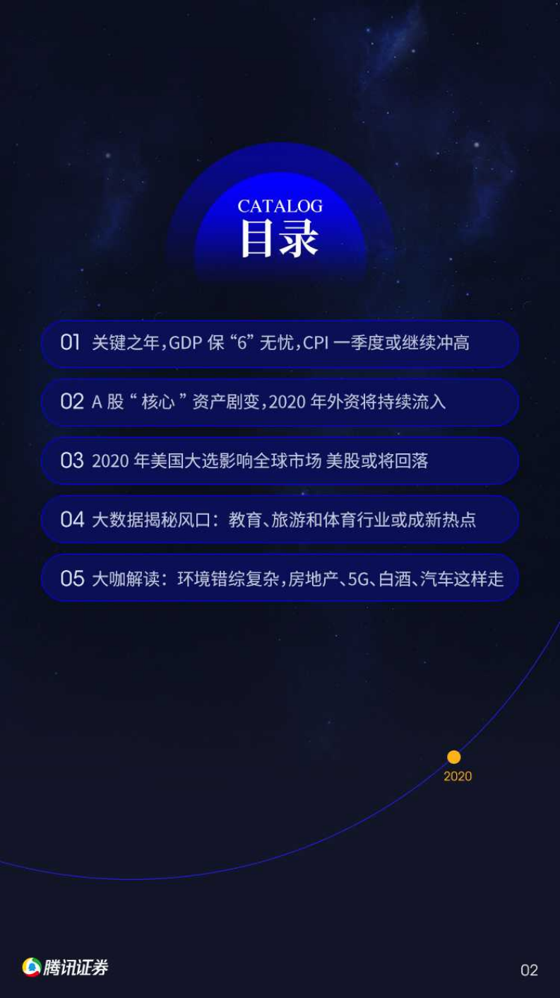 腾讯：金融行业2020投资趋势洞察白皮书：凝聚百位资深大咖智慧，“解构+推演”新风口.pdf 第3页
