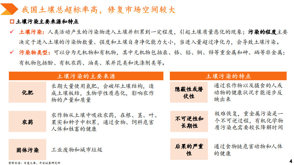 土壤修复行业专题报告：土地利用是商业模式关键，大基金助力产业发展-20200729.pdf 第4页