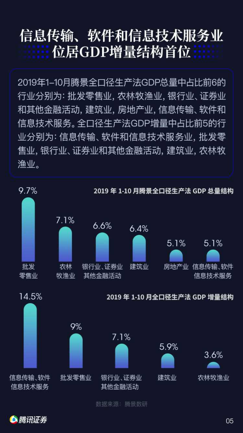 腾讯：金融行业2020投资趋势洞察白皮书：凝聚百位资深大咖智慧，“解构+推演”新风口.pdf 第6页