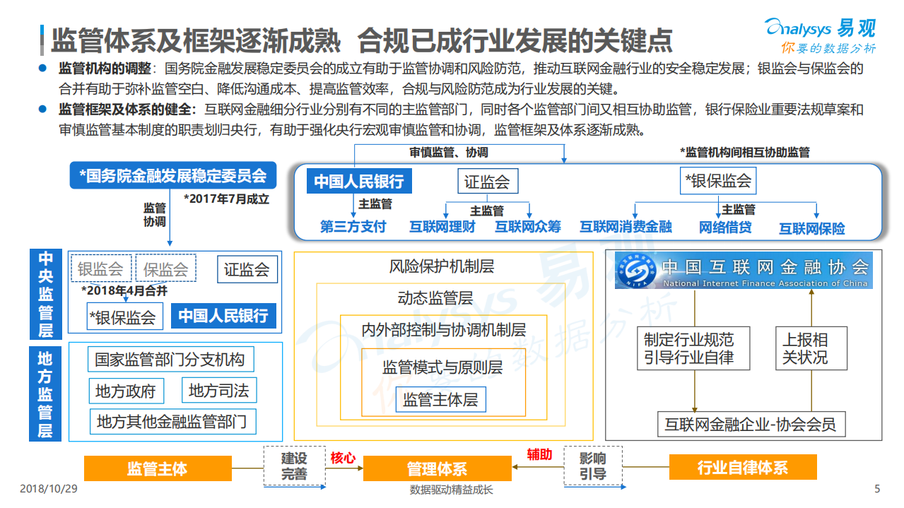 易观：中国金融行业数字化发展专题分析2018.pdf 第5页