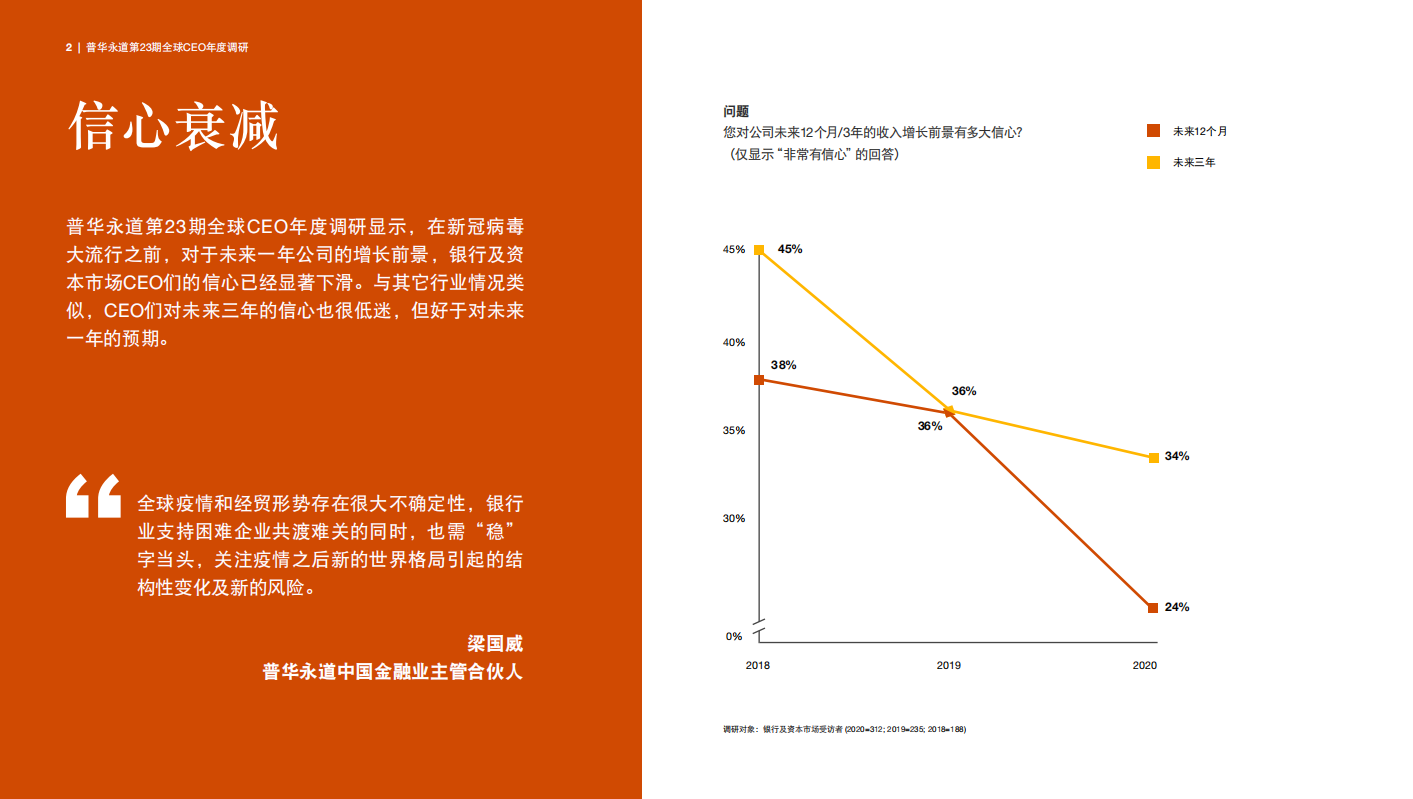 普华永道：2020年银行及资本市场行业趋势：夯实基础，把握机会.pdf 第2页