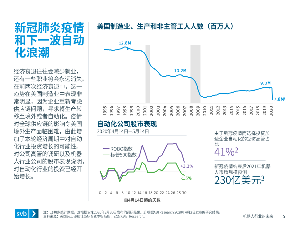 浦发硅谷银行：机器人行业的未来.pdf 第5页