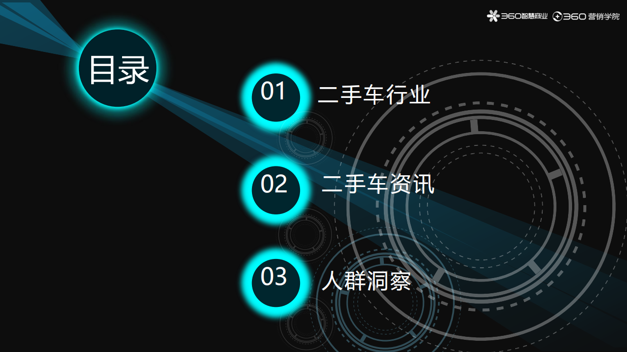 360营销学院：二手车行业洞察报告.pdf 第2页