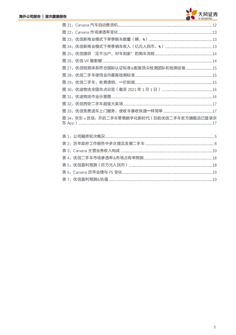 优信-二手车第一股全力转型线上购，中国“Carvana”正崛起-210701.pdf 第3页