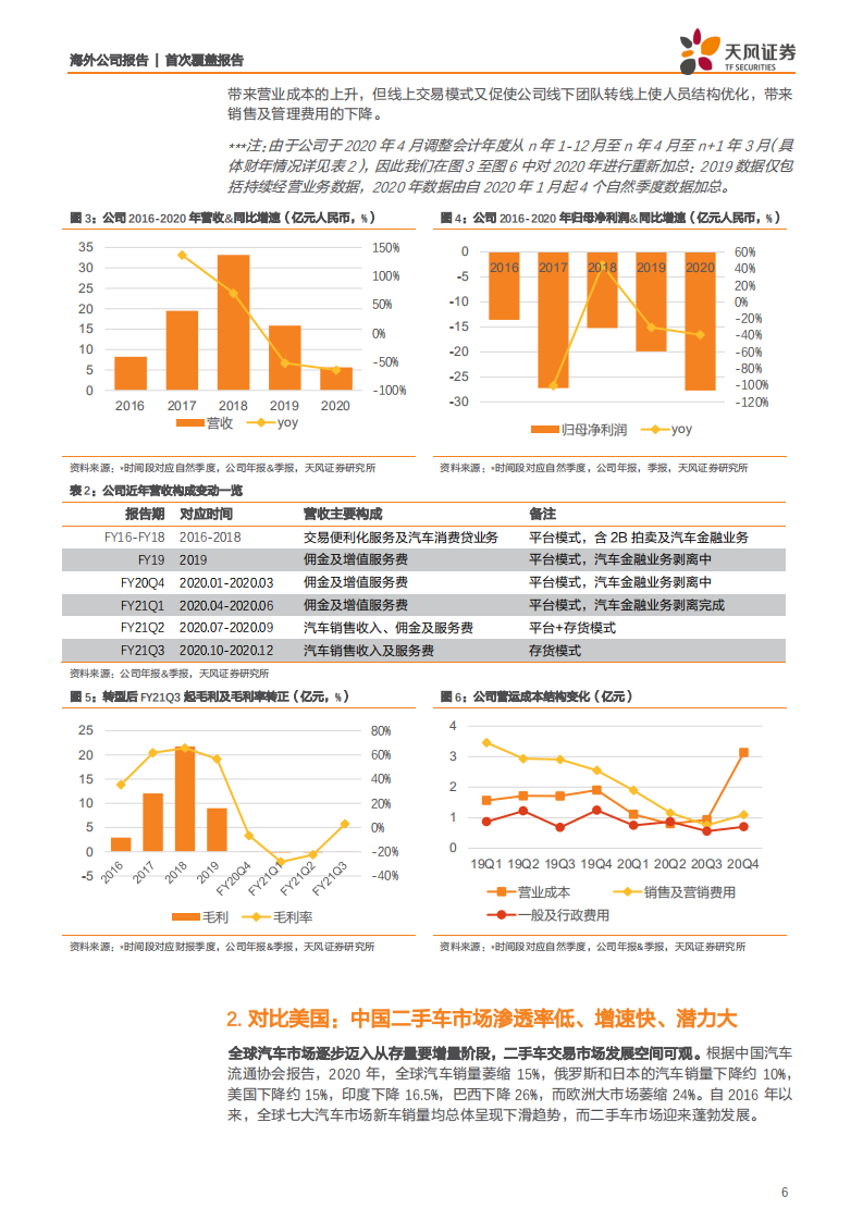 优信-二手车第一股全力转型线上购，中国“Carvana”正崛起-210701.pdf 第6页