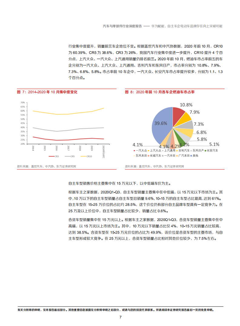 2020年汽车与零部件行业华为智能汽车的布局分析研究报告.pdf 第6页