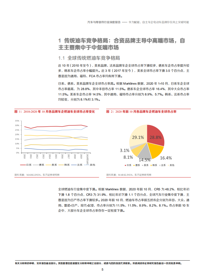 2020年汽车与零部件行业华为智能汽车的布局分析研究报告.pdf 第4页