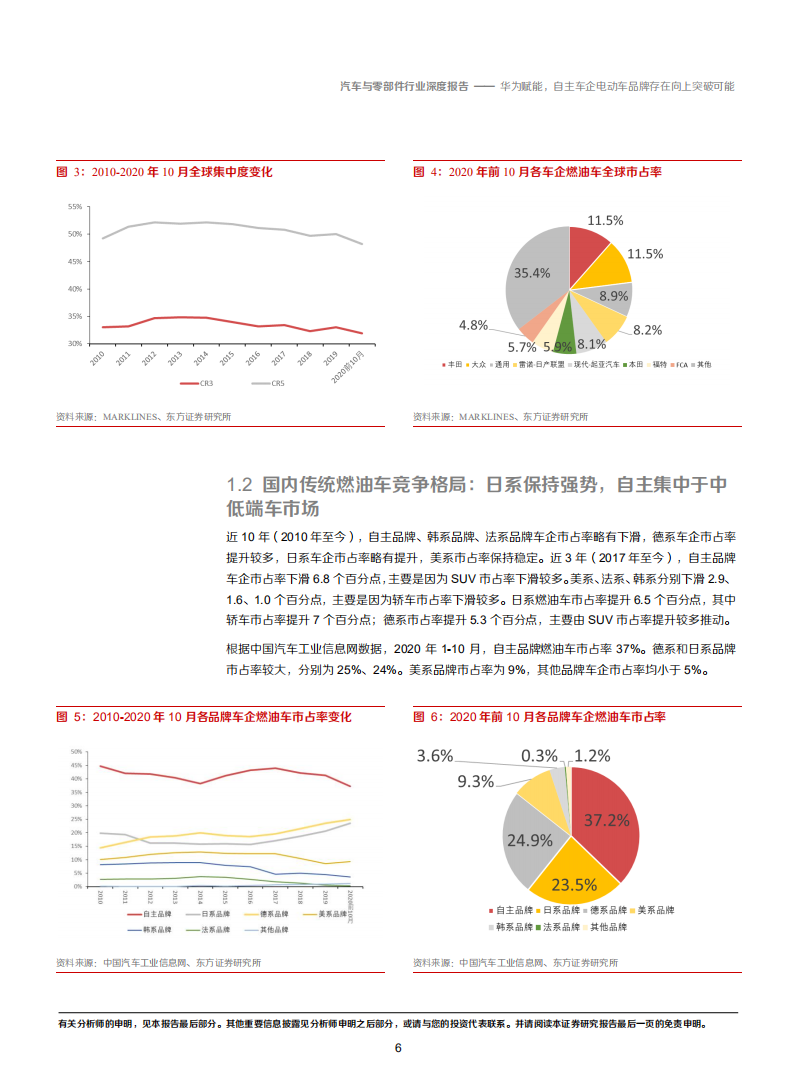 2020年汽车与零部件行业华为智能汽车的布局分析研究报告.pdf 第5页