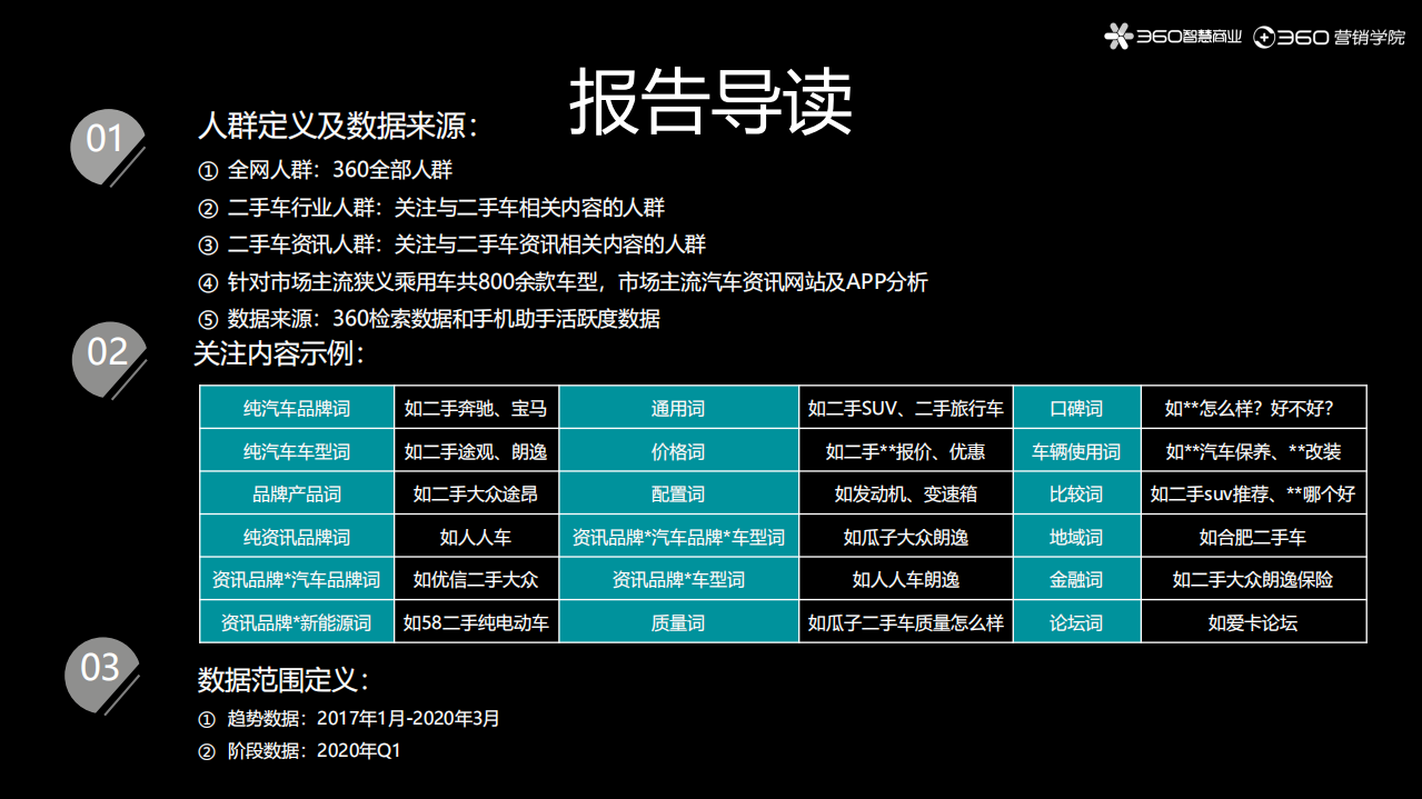 360营销学院：二手车行业洞察报告.pdf 第4页