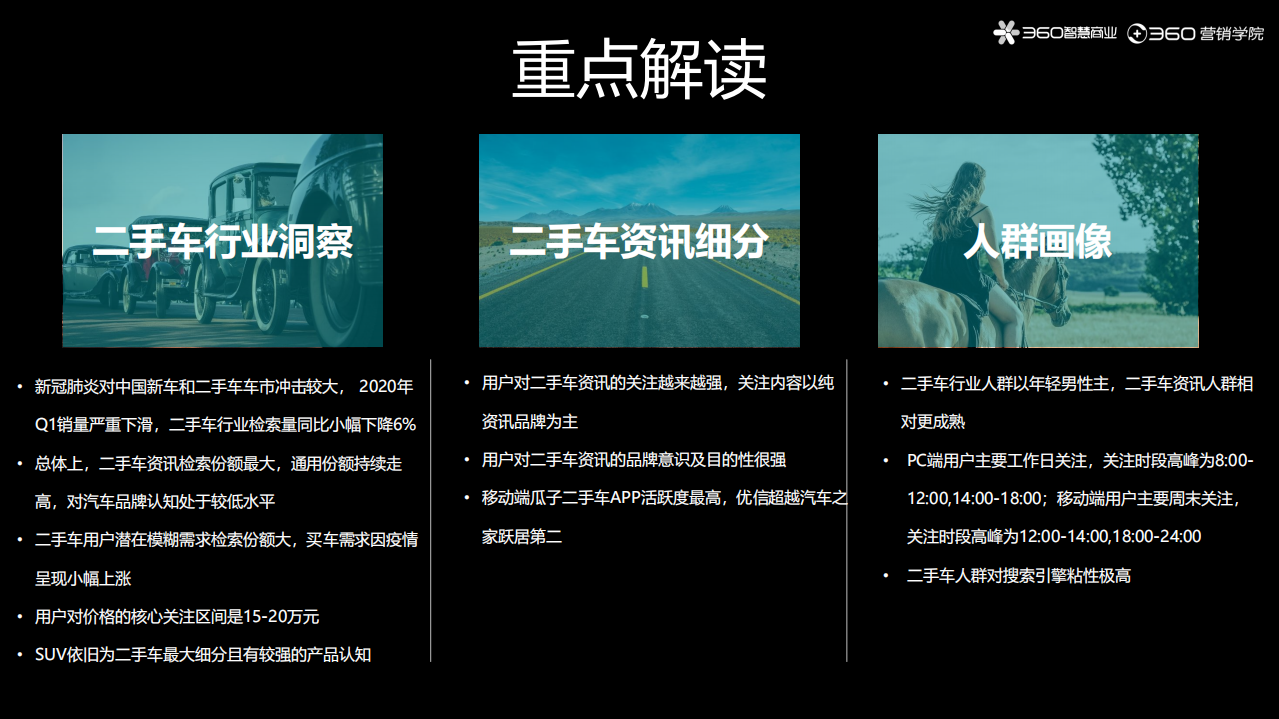 360营销学院：二手车行业洞察报告.pdf 第3页