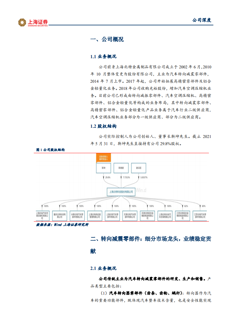 北特科技-公司深度：汽车零部件细分龙头，业绩困境反转-210706.pdf 第6页