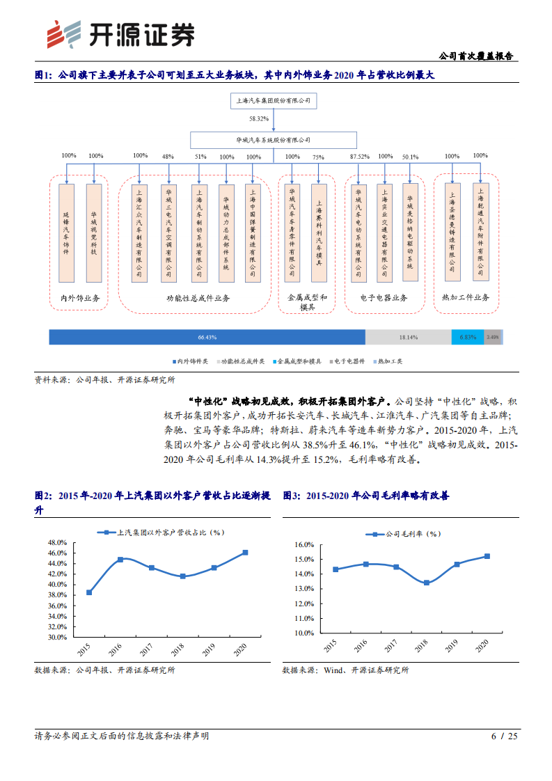 华域汽车-公司首次覆盖报告：综合性汽车零部件龙头，电动化、智能化多点布局-210818.pdf 第6页