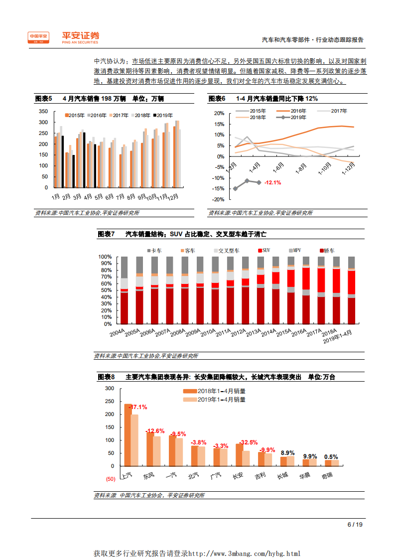 车和汽车零部件行业动态跟踪报告：消费观望情绪浓、下半年有望复苏，品牌洗牌加剧-190520.pdf 第6页