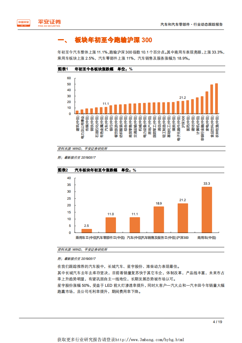 车和汽车零部件行业动态跟踪报告：消费观望情绪浓、下半年有望复苏，品牌洗牌加剧-190520.pdf 第4页
