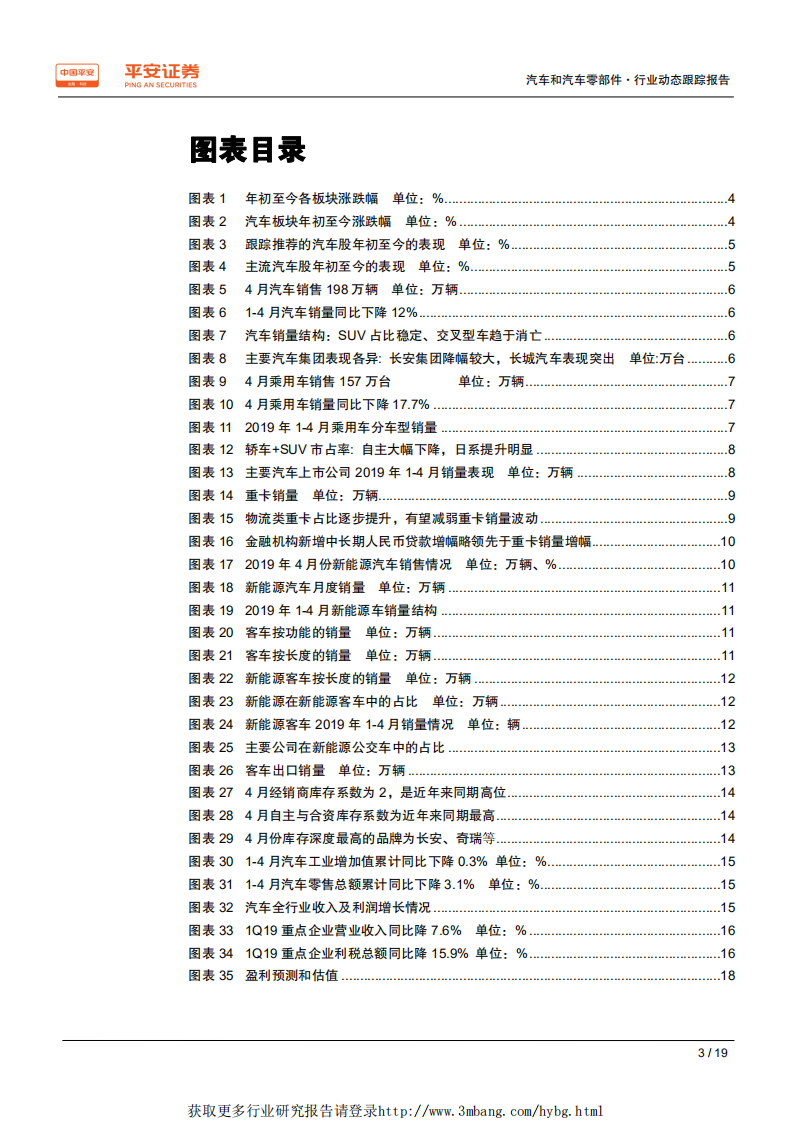 车和汽车零部件行业动态跟踪报告：消费观望情绪浓、下半年有望复苏，品牌洗牌加剧-190520.pdf 第3页