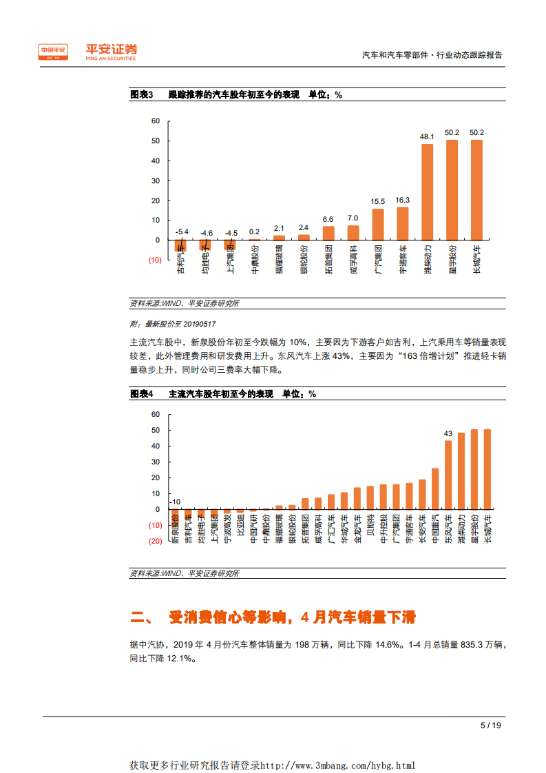 车和汽车零部件行业动态跟踪报告：消费观望情绪浓、下半年有望复苏，品牌洗牌加剧-190520.pdf 第5页