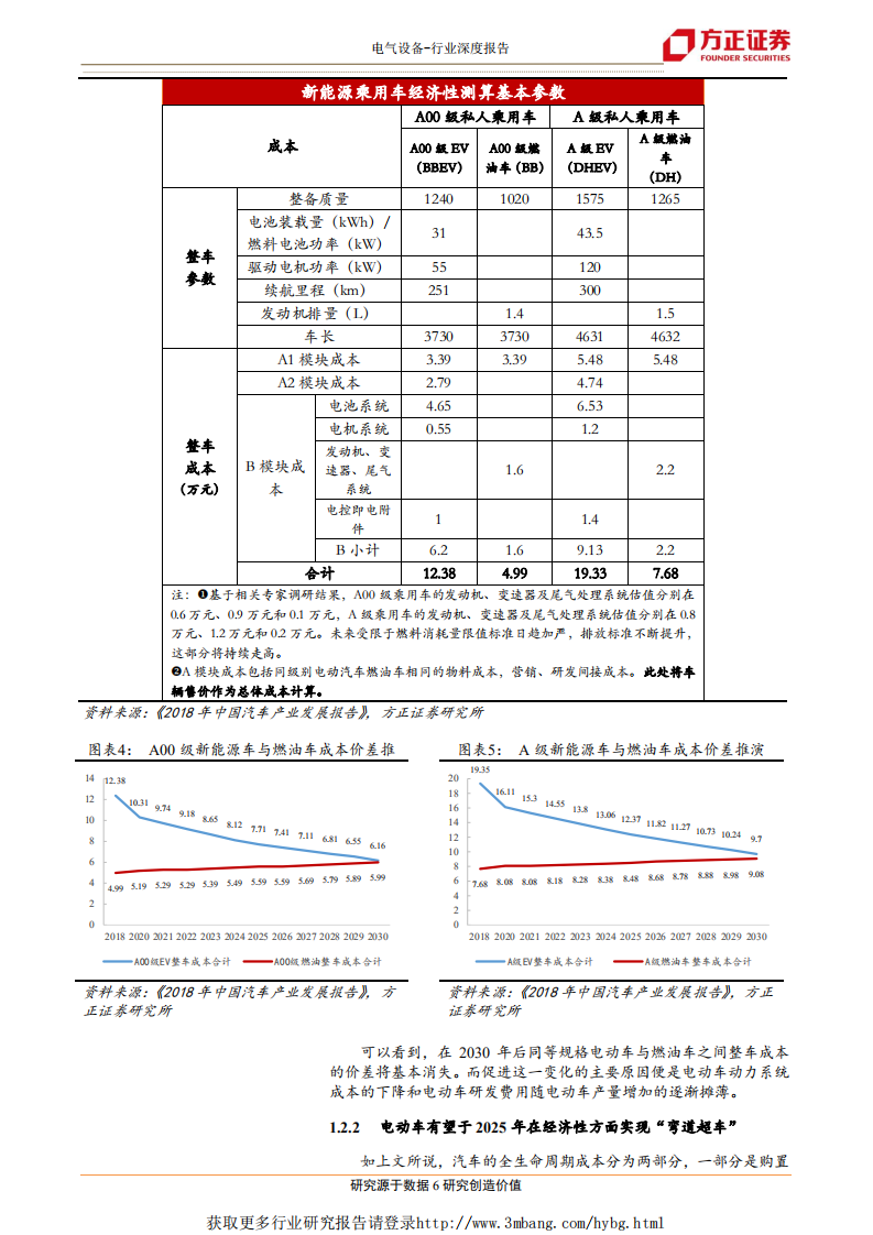 电气设备行业：从传统汽车零部件看动力电池行业-190223.pdf 第6页