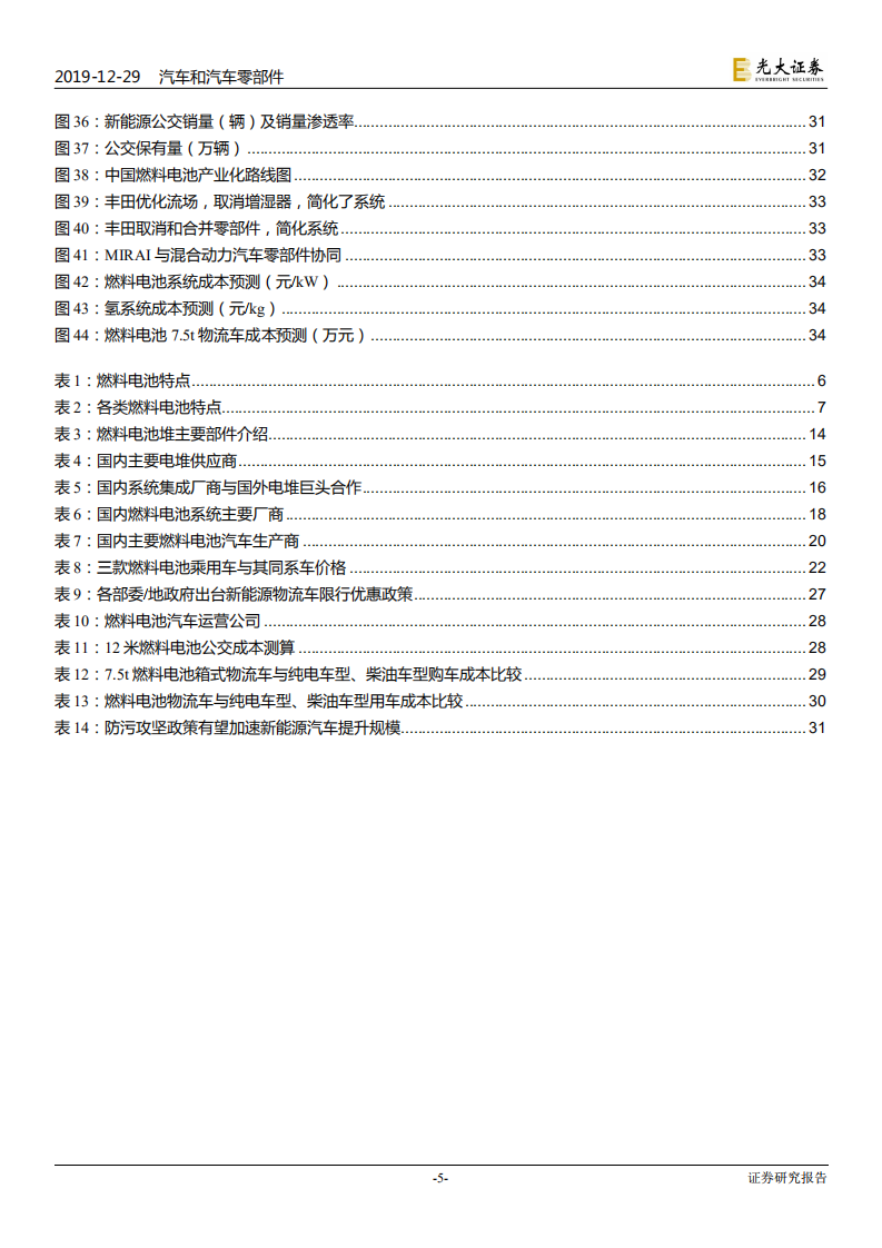汽车和汽车零部件、电力设备新能源行业：氢能与燃料电池产业前沿系列六，燃料电池汽车，集众所长，破土而出-191229.pdf 第5页