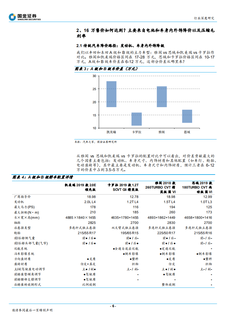 汽车和汽车零部件行业：16万的“Model 2”，实现路径及产业链影响-210321.pdf 第6页