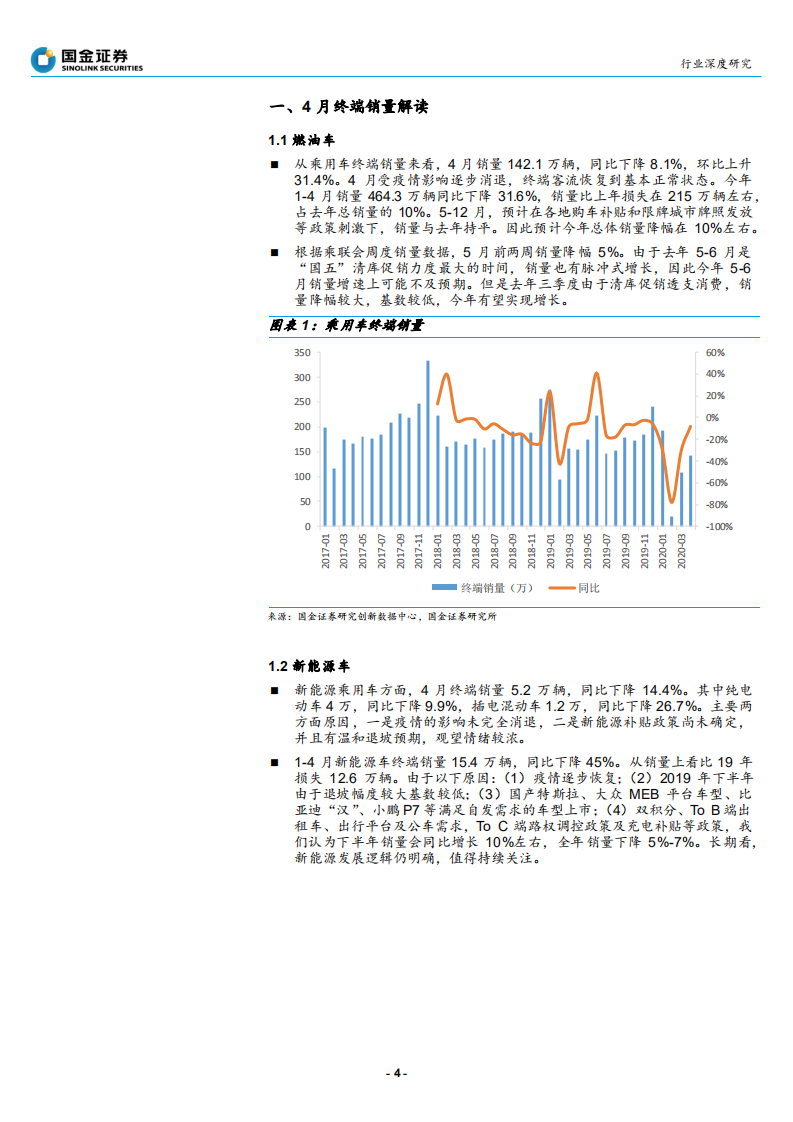 汽车和汽车零部件行业：保有量持续增长，政策带来增量-200526.pdf 第4页