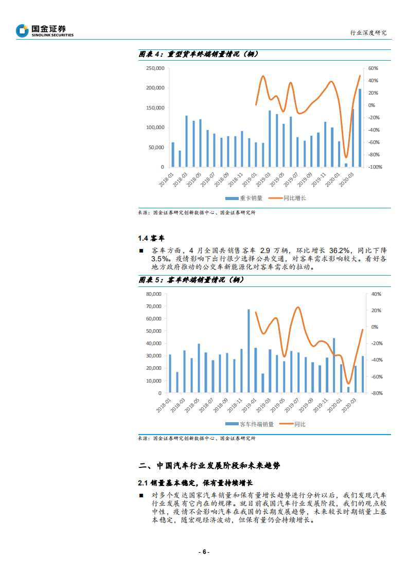 汽车和汽车零部件行业：保有量持续增长，政策带来增量-200526.pdf 第6页
