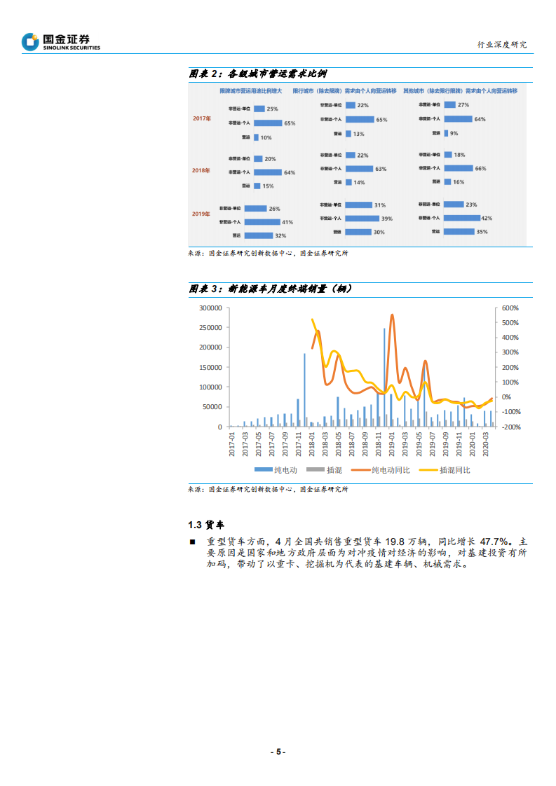 汽车和汽车零部件行业：保有量持续增长，政策带来增量-200526.pdf 第5页