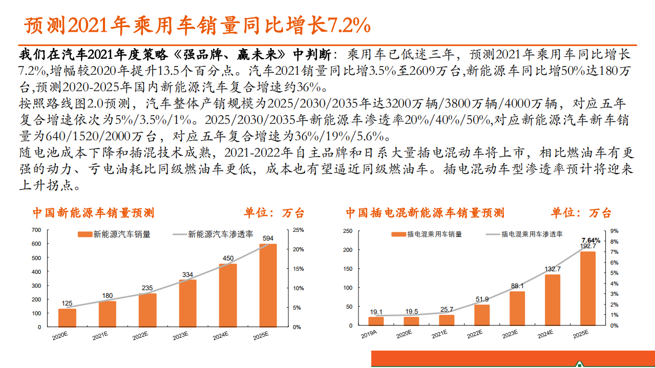 汽车和汽车零部件行业：乘用车行业景气监测-20201216.pdf 第3页