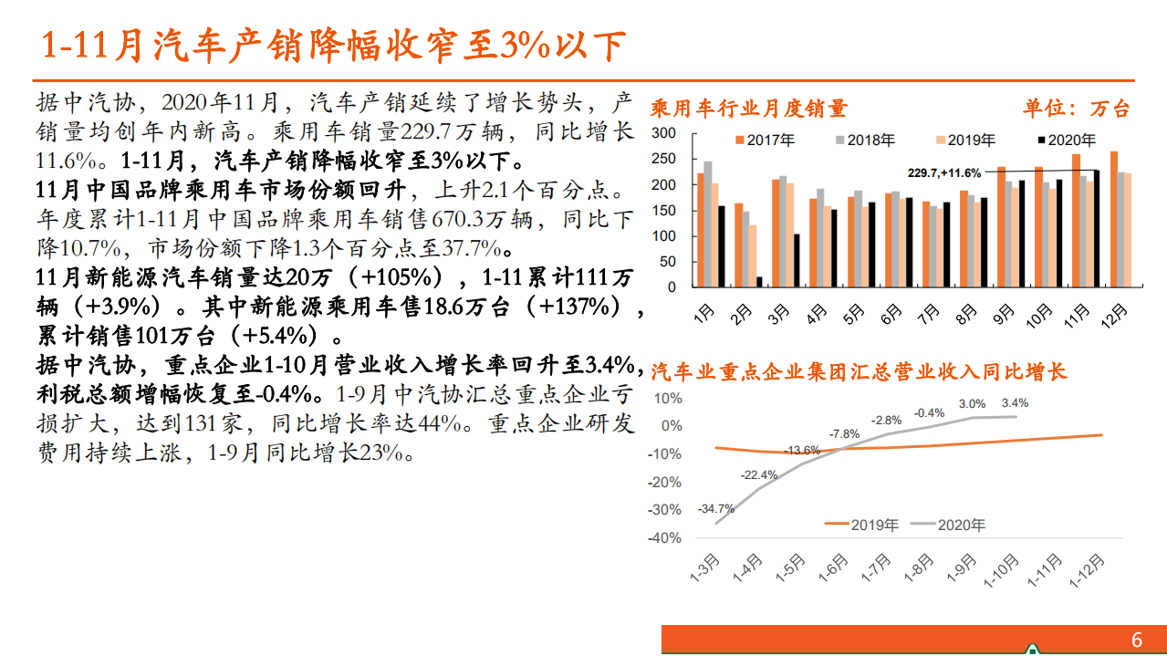 汽车和汽车零部件行业：乘用车行业景气监测-20201216.pdf 第6页