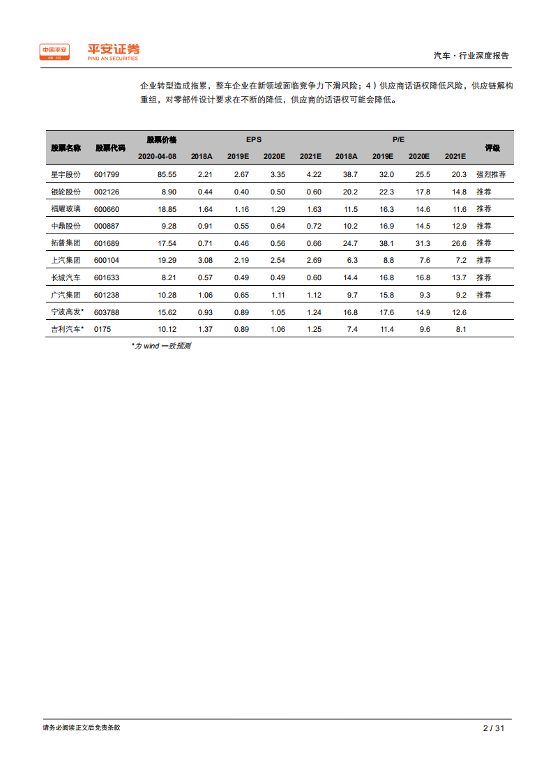 汽车和汽车零部件行业：从大众看传统车企转型之路及其供应链重构-200409.pdf 第2页