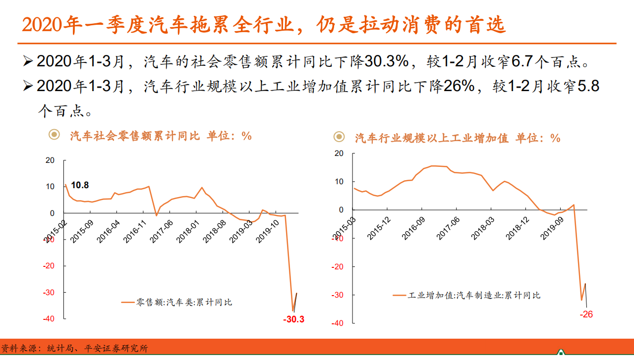 汽车和汽车零部件行业：汽车产业洞察-200421.pdf 第4页