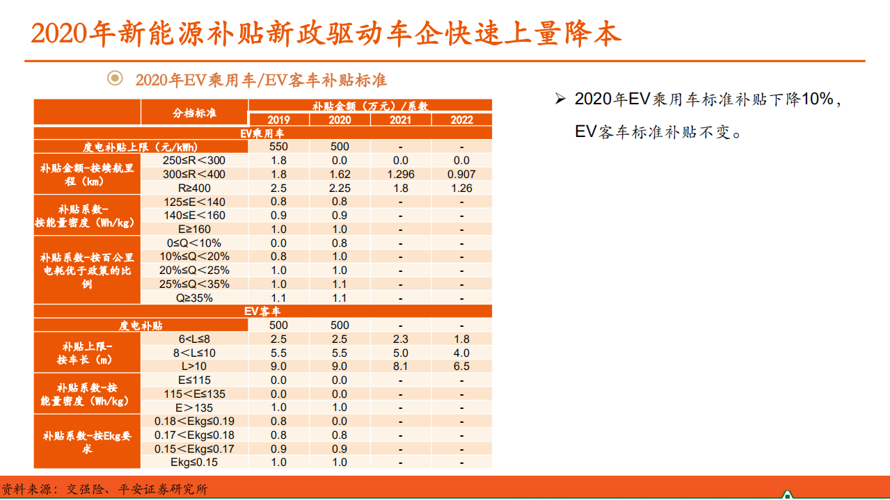 汽车和汽车零部件行业：汽车产业洞察-200428.pdf 第4页