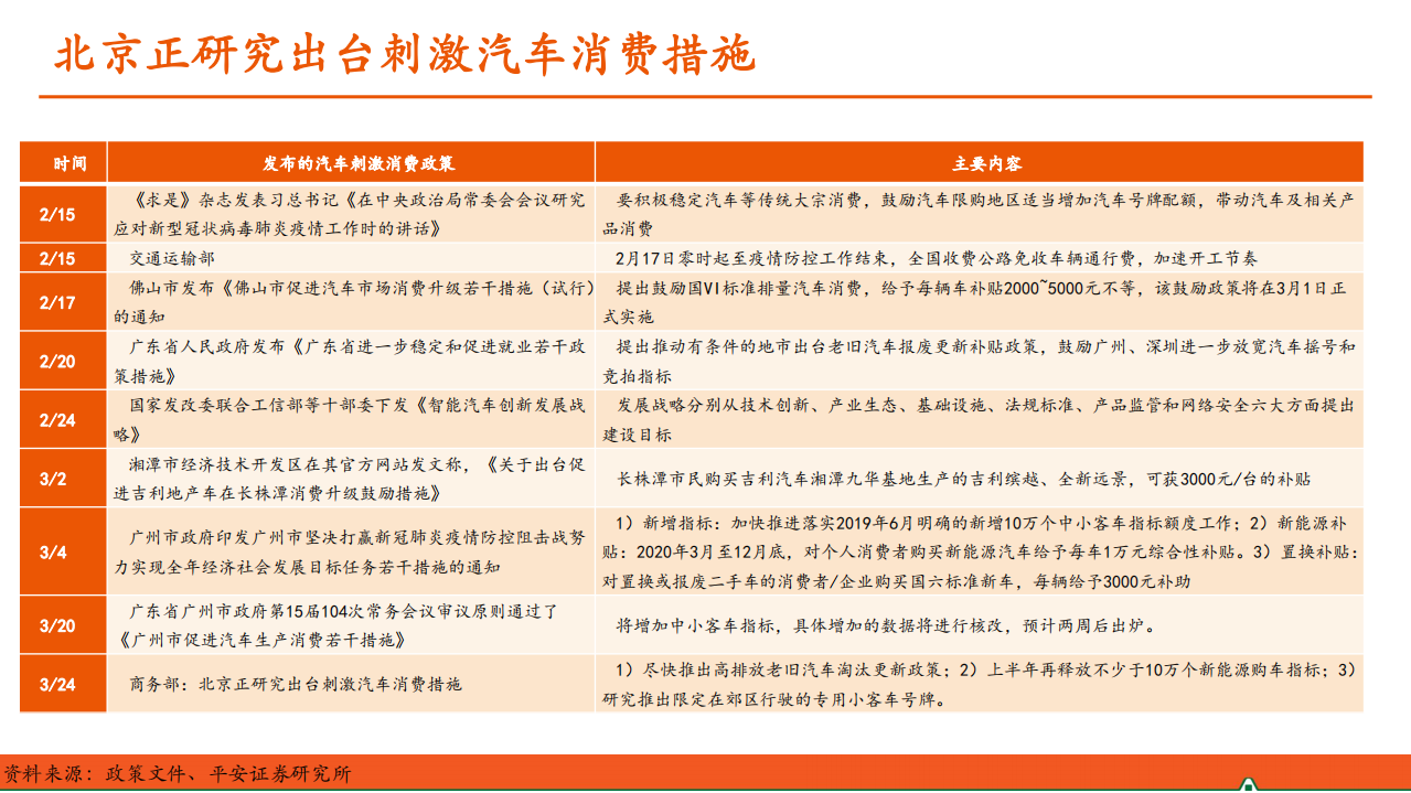 汽车和汽车零部件行业：汽车产业洞察-200324.pdf 第4页