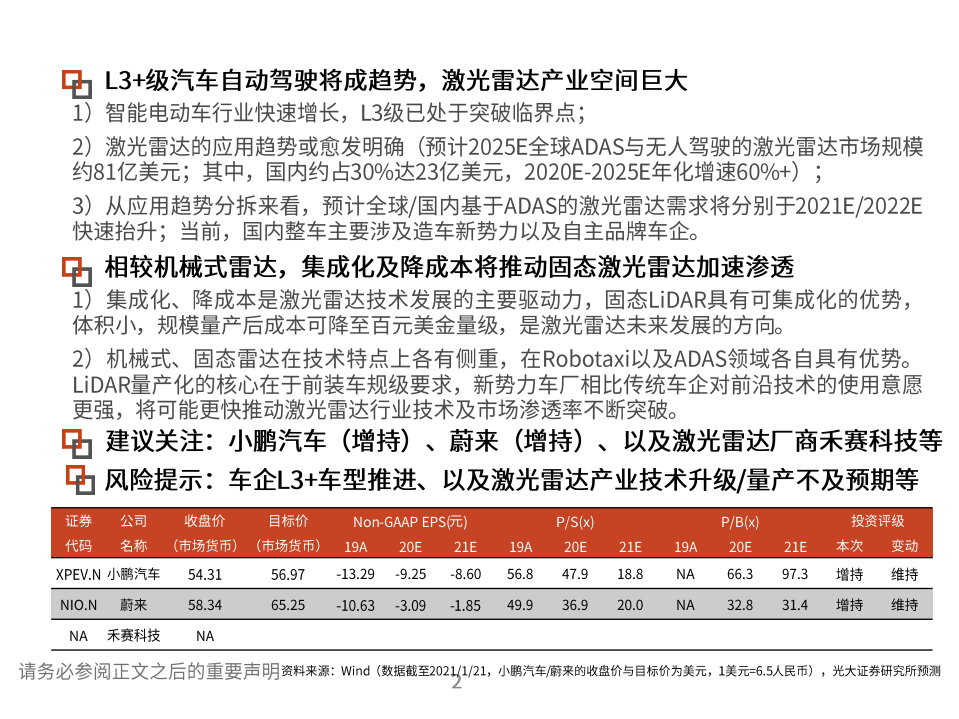 汽车和汽车零部件行业：激光雷达（LiDAR）行业报告，欲穷“千米”目，更上一层楼-210122.pdf 第2页