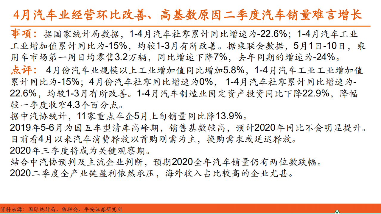 汽车和汽车零部件行业：汽车产业洞察-200520.pdf 第3页