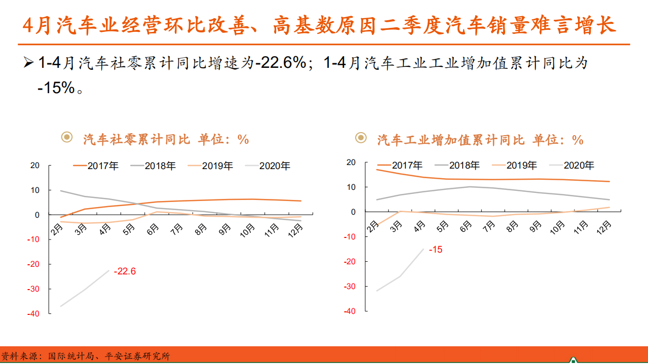 汽车和汽车零部件行业：汽车产业洞察-200520.pdf 第4页