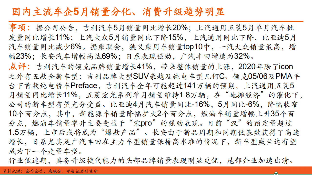 汽车和汽车零部件行业：汽车产业洞察-200609.pdf 第4页