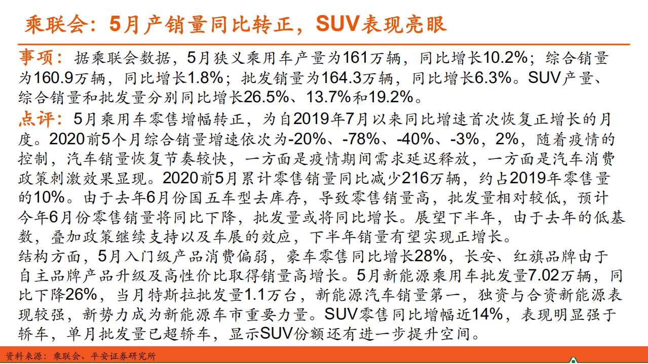 汽车和汽车零部件行业：汽车产业洞察-200609.pdf 第3页